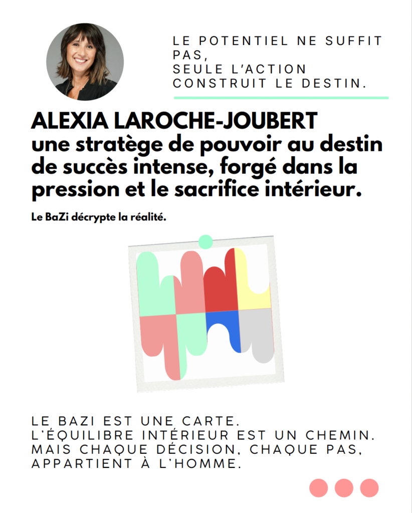 Analyse BaZi Alexia Laroche Joubert
