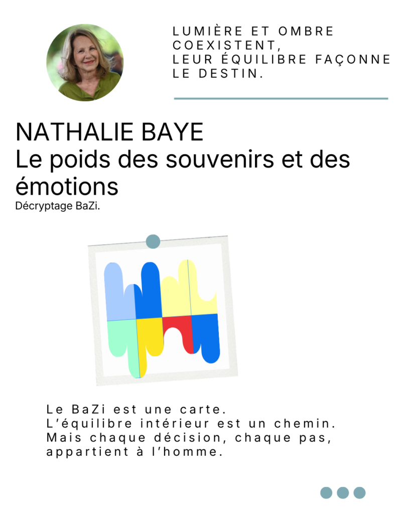 Analyse BaZi Nathalie baye